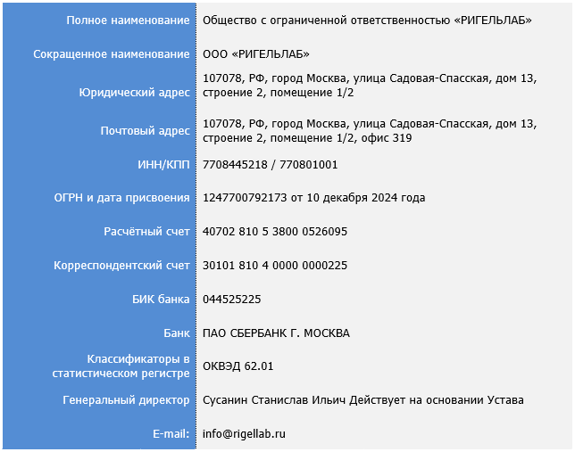 Реквизиты